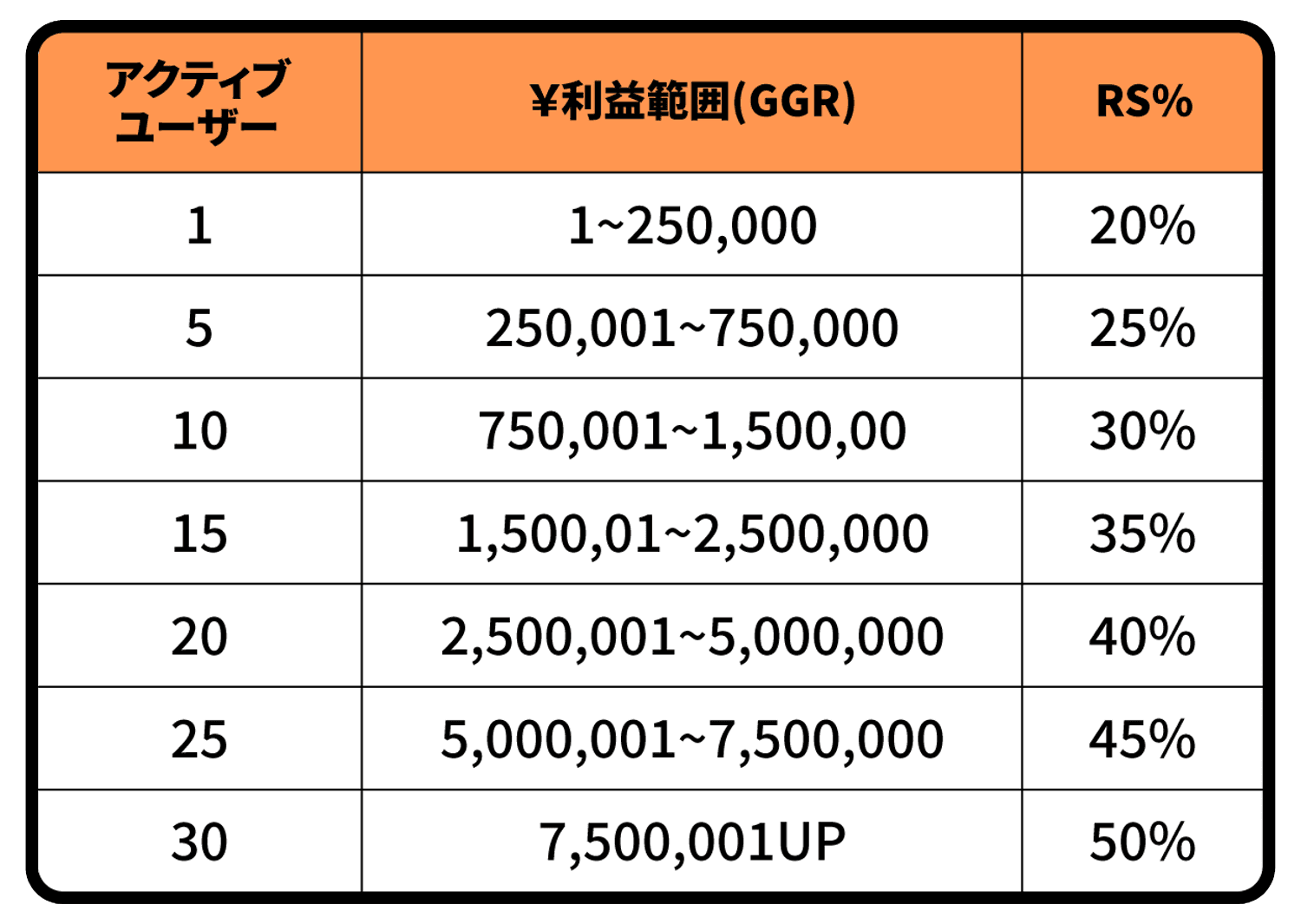 info
